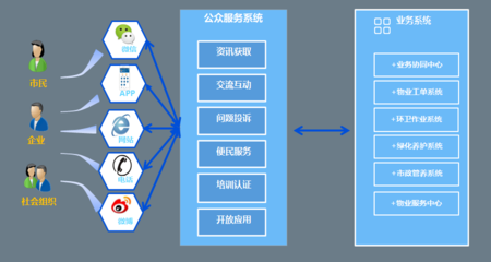 新模式孕育新動能 構(gòu)筑城市服務信息生態(tài)——圖元科技“物業(yè)城市”智慧化解決方案引領(lǐng)未來